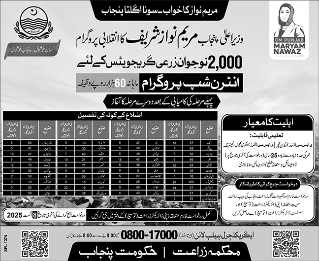Jobs in Agriculture Department Lahore (Internship)
